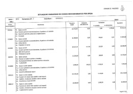 situazioni variazioni su codice meccanografico per spesa