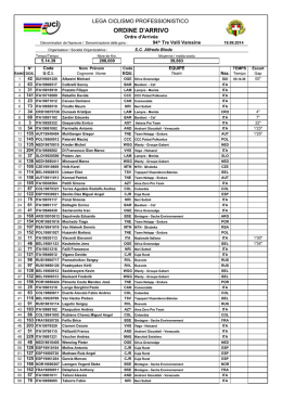 Ordine d`Arrivo - Result