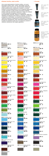 Maimeri Acrilico, colori acrilici Una nuove generazione di colore