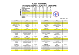 Campionato Allievi Girone A Provinciale