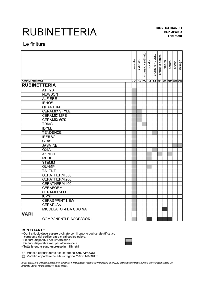 Rubinetteria Ideal Standard Serie Ceramix 2000.Rubinetteria Frameeditor