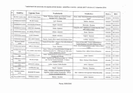 trasferimenti del personale che espleta attivit&agrave;