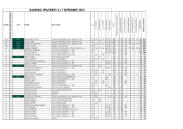 RANKING TRIVENETO AL 7 SETTEMBRE 2015