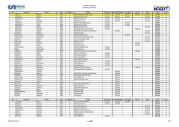 TORNEO ESACRONO Classifica per Categorie Pos. Cognome