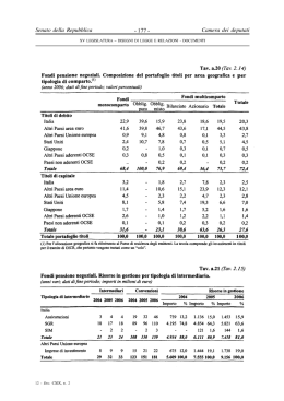 tipologia di comparto&ldquo;) - La Camera dei Deputati