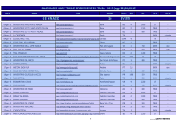 Calendario Trail 2015.06.22