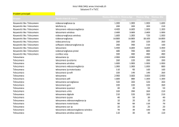 Vendita Soluzioni IT e TVCC