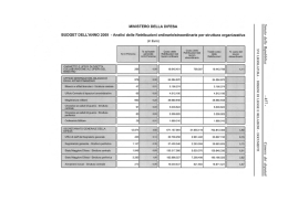 Page 1 Page 2 BUDGET DELL`ANNO 2009 Analisi delle