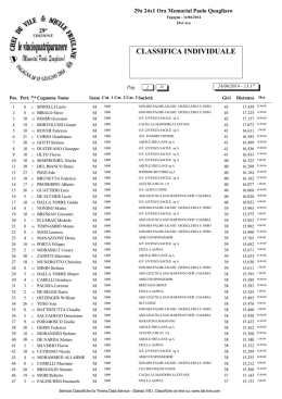 Scarica la classifica in pdf qui