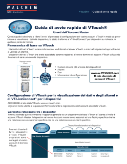 VTouch Guida di avvio rapido di VTouch®