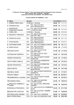 Slovenia 45.60 37 1 1 1 2 PAGNINI ELISA 300 ITA