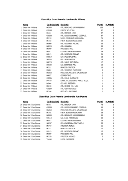 Gara Cod.Società Società Punti N.Atleti Gara Cod.Società Società