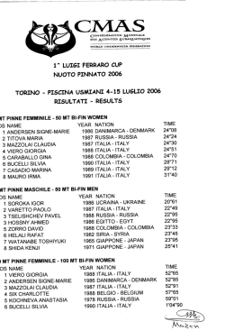 Luigi Ferraro Cup