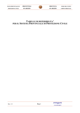 tabelle di reperibilita` per il sistema provinciale di protezione civile