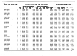 Costi unita:i annui per proﬁto, livello, fascia stipendiale