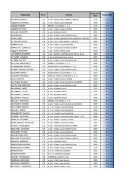 Tesserato Prov. Circolo Class.2015 AGRELLI ANDREA CS U16 4.3