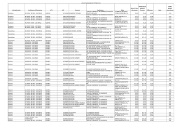 Elenco medicinali Allegato B Determina 1267/2015