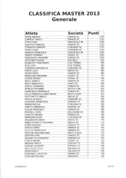 Classifica Nazionale Master