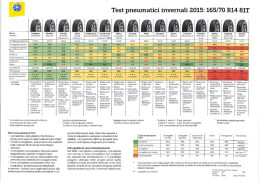 Test di pneumatici inverno 2015/2016