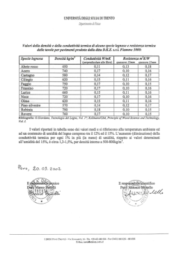 certificato conduttivita