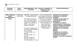 Tabella Contrattazione collettiva