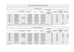 TABELLA COMPARATIVA DATI INPGI - DATI