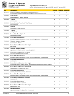 elenco manutenzioni fabbricati gennaio 2009 in dettaglio e
