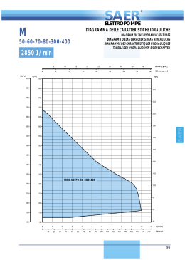 Diagramma delle Caratteristiche Idrauliche