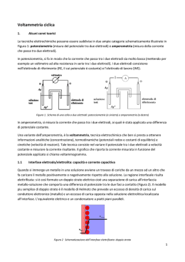 Lab_Voltammetria ciclica_04