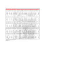 Listino Notebook Consumer - validit&agrave; 14 Dicembre 2010