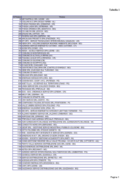 Tabelle