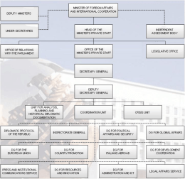 Page 1 DEPUT`&iuml;r MINISTERS UNDER