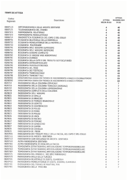 Tempi di Attesa - Centro Radiologico Garbagnate
