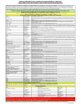2015 - Shoe Compatibility Sheet - WC - Road - English