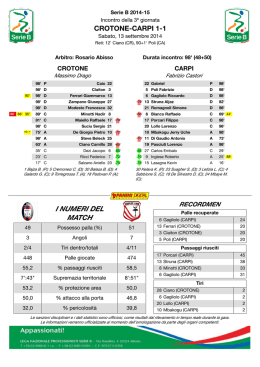 I NUMERI DEL MATCH CROTONE-CARPI 1-1