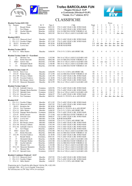 le classifiche windsurf e SUP