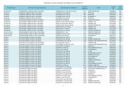 (classe A) e dei gruppi di equivalenza per nome del principio attivo