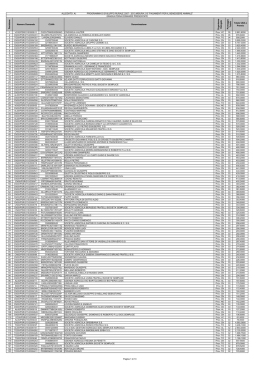 P o siz io n e Numero Domanda CUAA Denominazione O rg an is