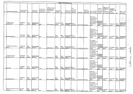 Monitoraggio tempi procedimentali
