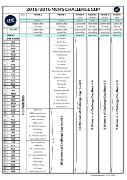 2015/2016 MEN`S CHALLENGE CUP no m atches