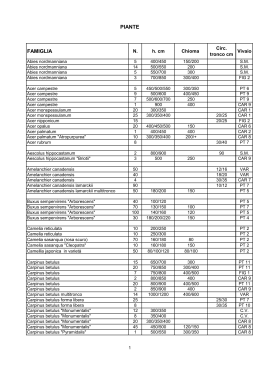 PIANTE FAMIGLIA