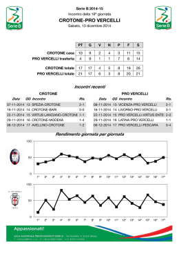 CROTONE-PRO VERCELLI