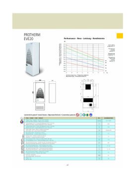 Page 1 PROTHERIVI Ci.. 50 45 40 35 .11. 20 ID3 200 .340 350 105