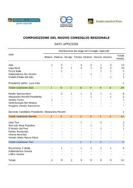 composizione del nuovo consiglio regionale dati ufficiosi