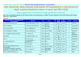 imprese autorizzate ministero dello sviluppo al 29/05