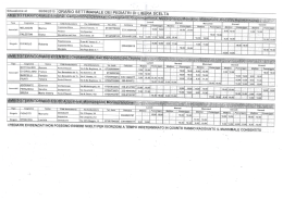 Situazione al 03/00/2015 ORARIO SETTIMANALE DEI PEDIATRI [3