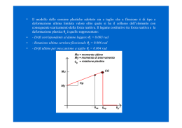 Il modello delle cerniere plastiche adottato sia a taglio che a