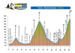 Untitled - La Leggendaria Charly Gaul