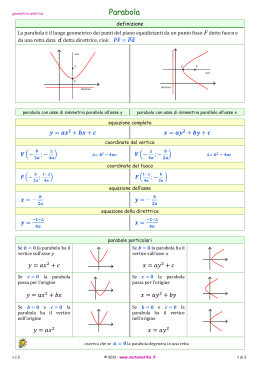 Parabola - Matematika.it