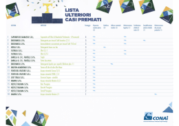 Ulteriori_premiati_2015